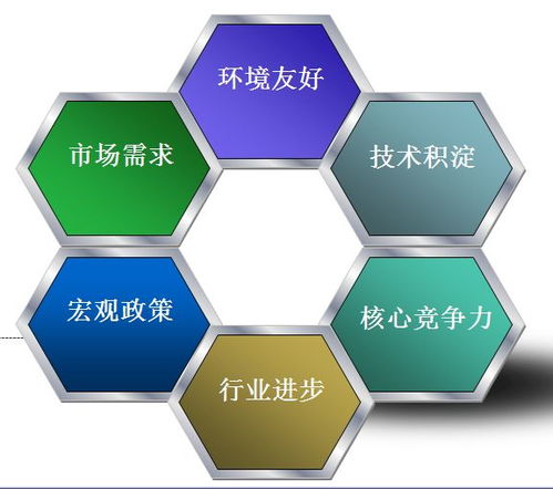 展辰集團(tuán)謀局高端工業(yè)涂料 科技項(xiàng)目獲300萬(wàn)元政府資助