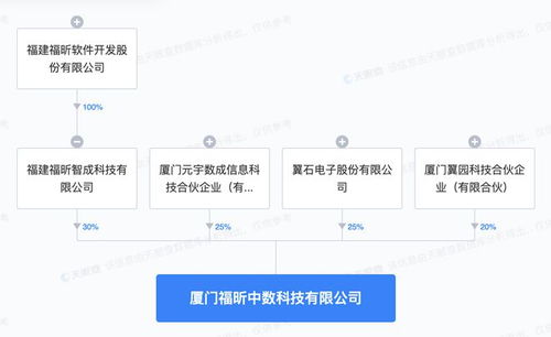 福昕軟件進(jìn)軍AI軟件開發(fā) 新設(shè)科技公司的戰(zhàn)略布局與未來(lái)展望